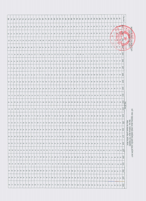 dap an de thi tot nghiep thpt 2017