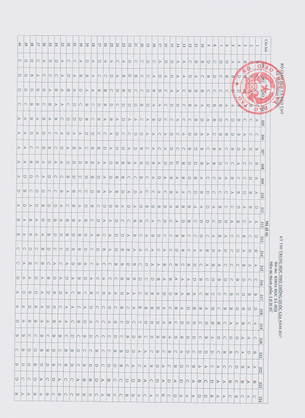 dap an de thi tot nghiep thpt 2017