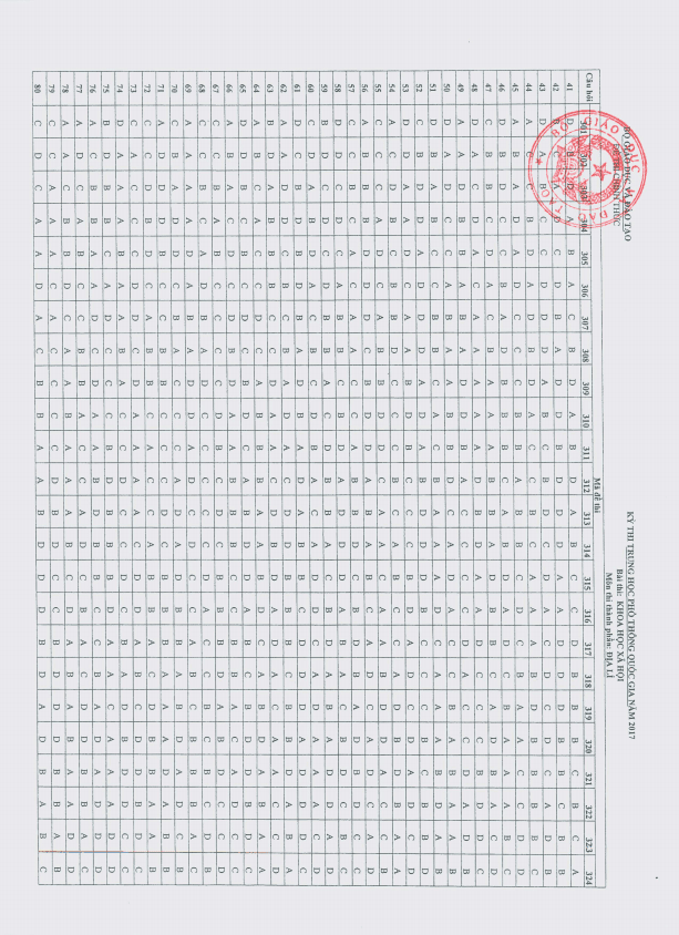 dap an de thi tot nghiep thpt 2017