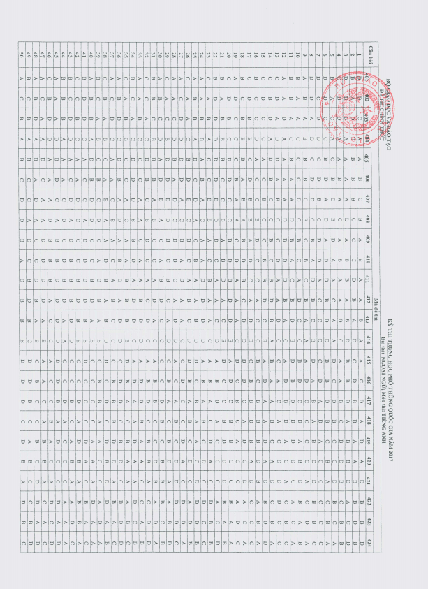 dap an de thi tot nghiep thpt 2017