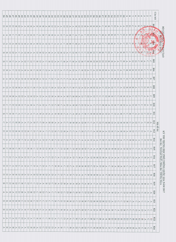 dap an de thi tot nghiep thpt 2017