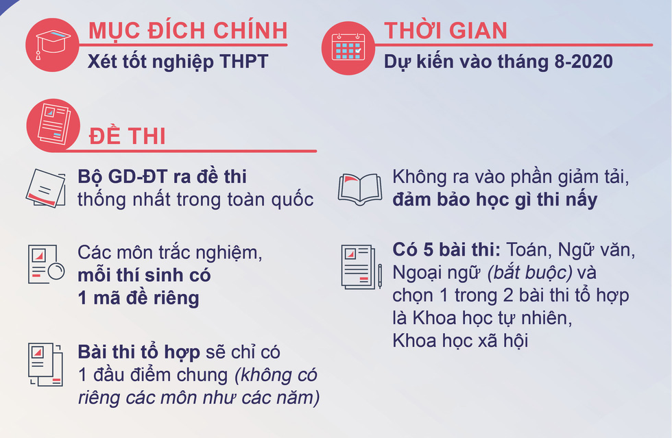 thi tốt nghiệp thpt 2020 có gì mới