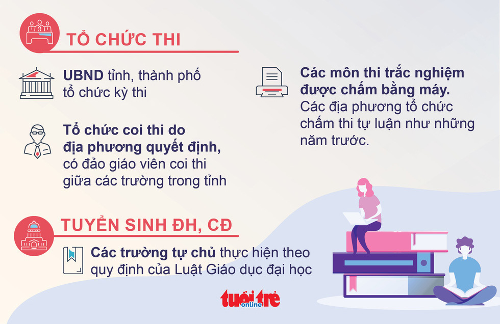 kỳ thi thpt năm 2020