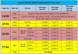 Làm gì để đạt điểm cao môn Toán? Trong kỳ thi THPT Quốc gia 2019-1