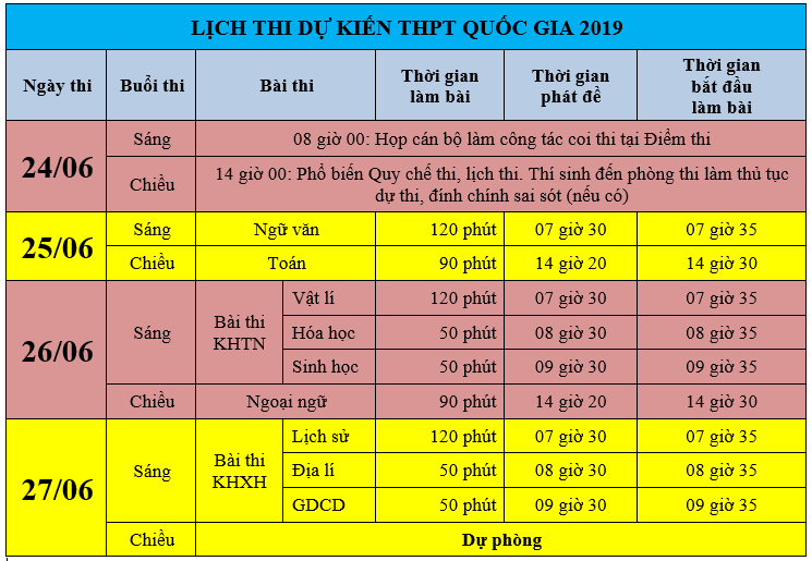 Lịch thi dự kiến THPT Quốc gia năm 2019