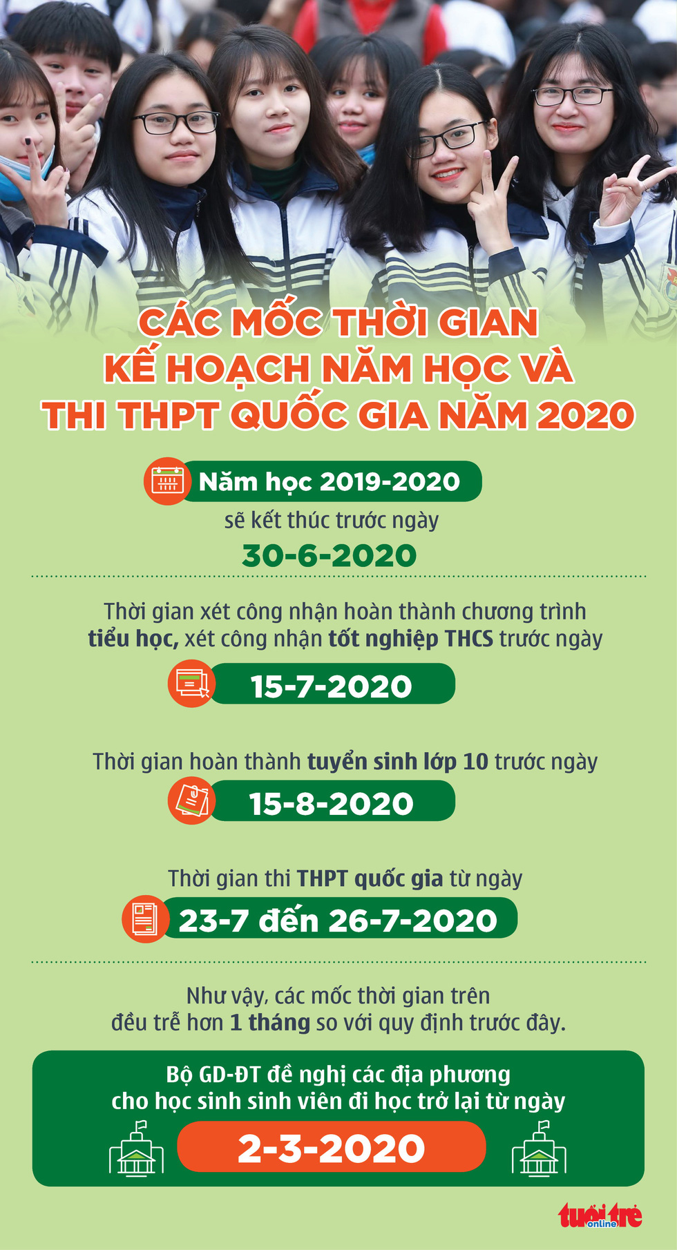 Các mốc thời gian kế hoạch năm học thay đổi ra sao