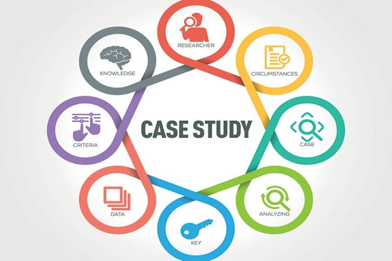 case study la gi trong linh vuc marketing